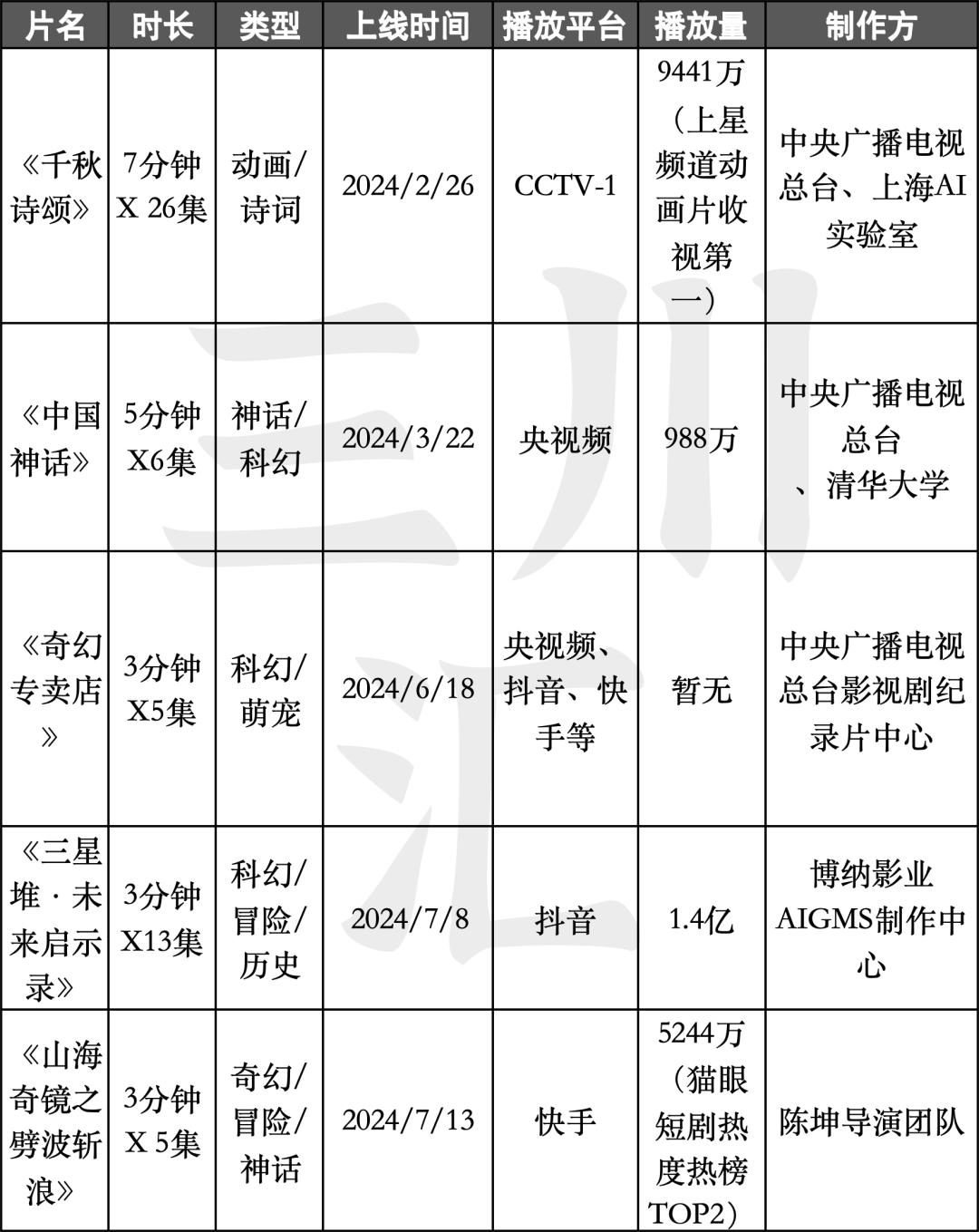 第488页
