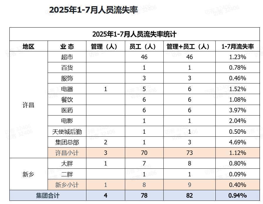 娱乐生活 第64页