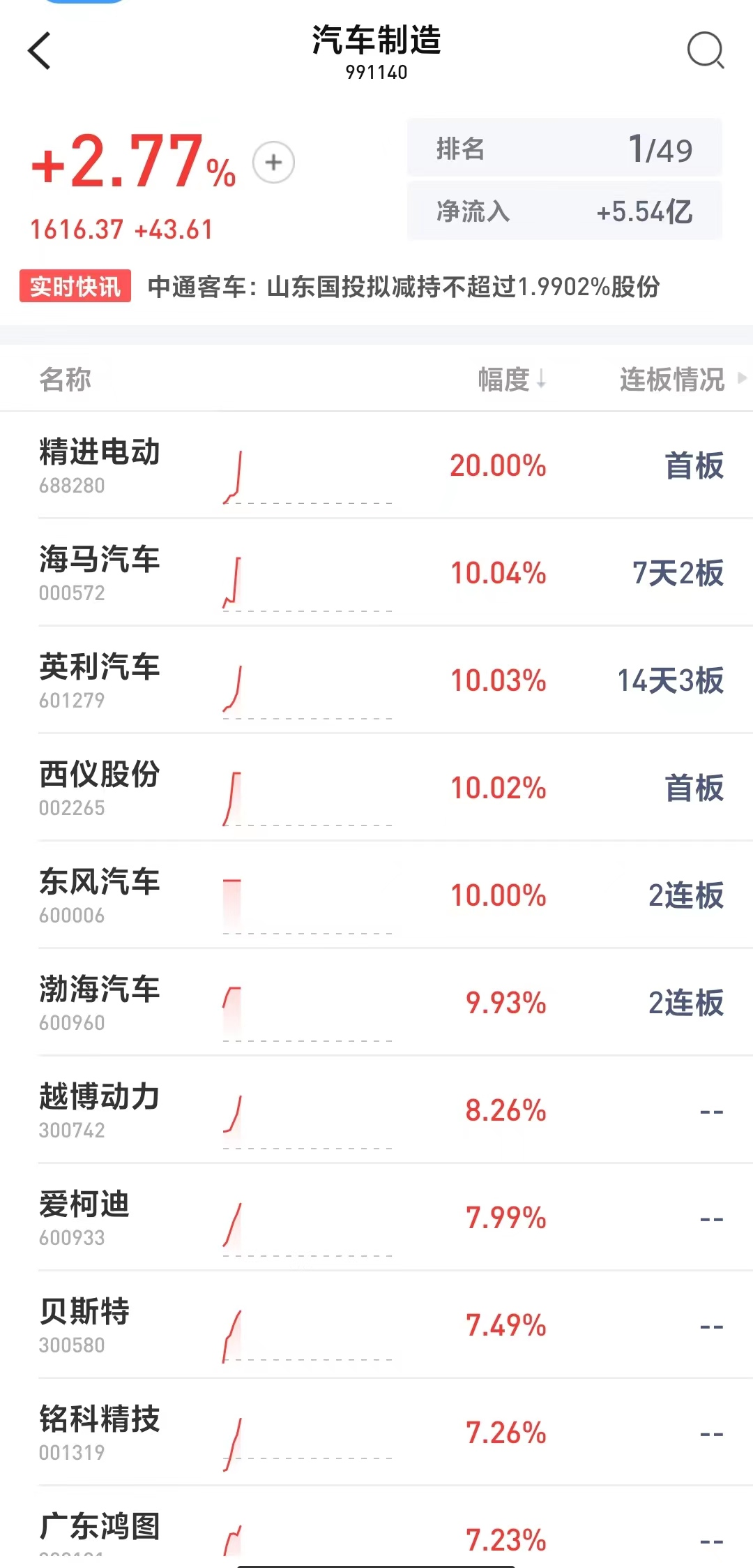 最新资讯 第53页